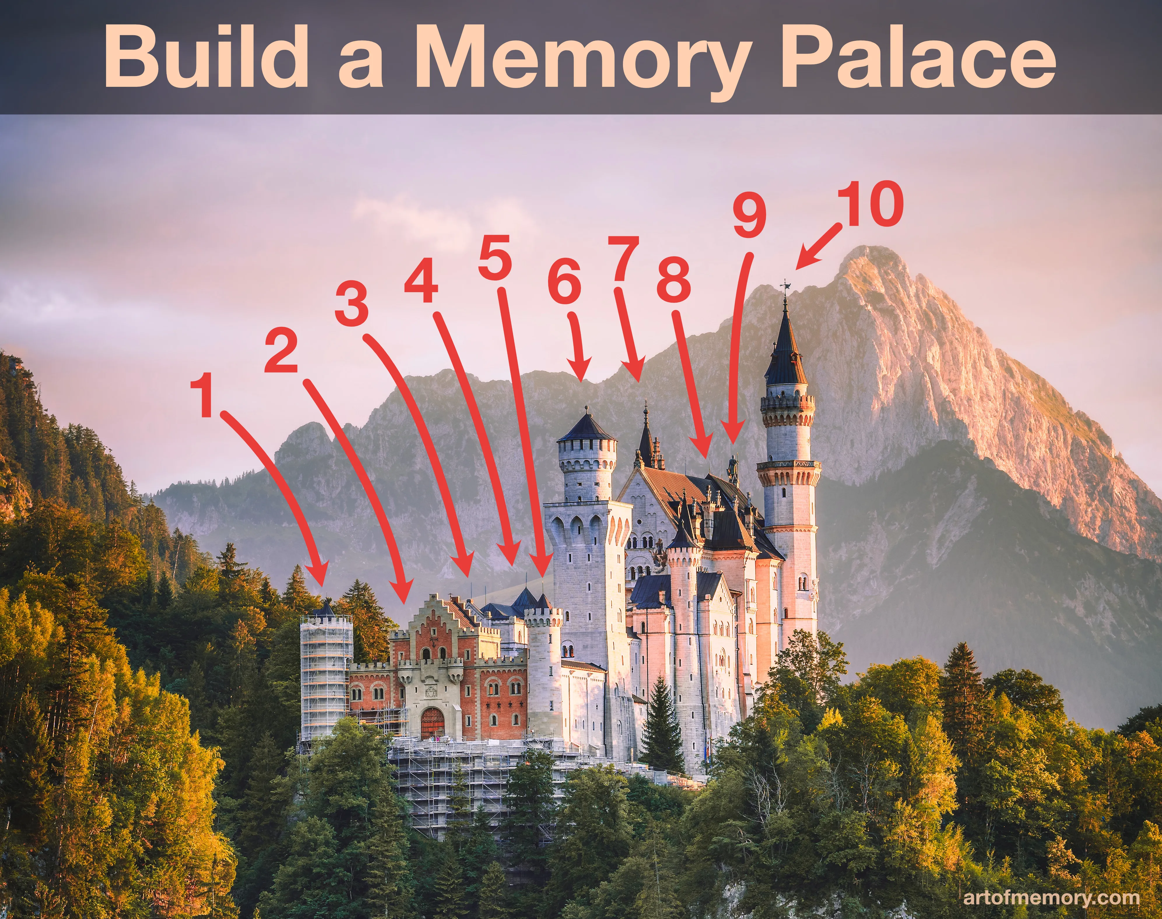 Enter your mind palace