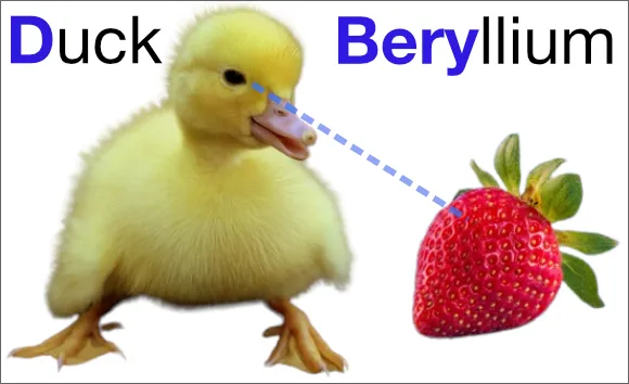 Duck + berry = beryllium
